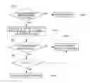 Fig. 01 - Control method for improving fuel efficiency in adaptive cruise control system when preceding vehicle exists