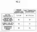 Fig. 03 - Battery charging system and battery charging method for electrically driven vehicle