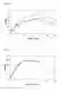 Fig. 11 - Bumper beam