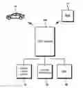 Fig. 01 - Control apparatus and method for improving fuel efficiency in CACC system