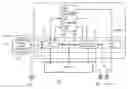 Fig. 01 - Vehicle control system and method
