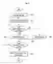 Fig. 09 - Water dispenser and control method thereof