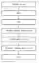 Fig. 01 - Method of preparing hydrophobic metal oxide-silica composite aerogel and hydrophobic metal oxide-silica composite aerogel prepared thereby