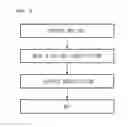 Fig. 03 - Method of preparing hydrophobic metal oxide-silica composite aerogel and hydrophobic metal oxide-silica composite aerogel prepared thereby