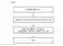 Fig. 04 - Method of preparing hydrophobic metal oxide-silica composite aerogel and hydrophobic metal oxide-silica composite aerogel prepared thereby