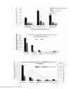 Fig. 02 - Ecological remediation method for controlling sulphur pollution inBlack and odorous sludge of rivers