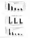 Fig. 07 - Ecological remediation method for controlling sulphur pollution inBlack and odorous sludge of rivers