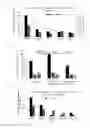 Fig. 09 - Ecological remediation method for controlling sulphur pollution inBlack and odorous sludge of rivers