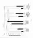 Fig. 02 - Compositions and Methods for Treating Anxiety and Compulsive Behavior