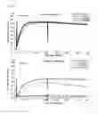 Fig. 09 - Methods of neutralizing C5 with anti-C5 antibodies