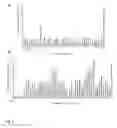 Fig. 04 - Methods and compositions related to modulators of eukaryotic cells