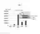 Fig. 06 - Cell culturing method and kit