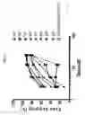 Fig. 09 - EXON SKIPPING COMPOSITIONS FOR TREATING MUSCULAR DYSTROPHY