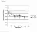 Fig. 06 - METHODS AND COMPOSITIONS FOR TREATING MALIGNANT TUMORS ASSOCIATED WITH KRAS MUTATION