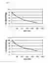 Fig. 08 - METHODS AND COMPOSITIONS FOR TREATING MALIGNANT TUMORS ASSOCIATED WITH KRAS MUTATION