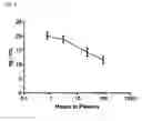 Fig. 09 - METHODS AND COMPOSITIONS FOR TREATING MALIGNANT TUMORS ASSOCIATED WITH KRAS MUTATION