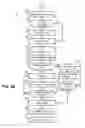 Fig. 05 - Laundry washing machine with automatic rinse operation type selection