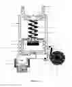 Fig. 02 - Automatic fluid flow controlling device for stopping flow of running fluid