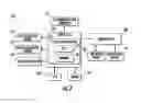 Fig. 04 - Apparatus and control system for multi-gestural control of water delivery devices