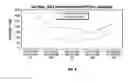 Fig. 05 - Downhole separation efficiency technology to produce wells through a dual completion