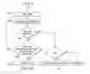 Fig. 09 - Method of defrosting an energy recovery ventilator unit