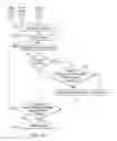 Fig. 12 - Method of defrosting an energy recovery ventilator unit