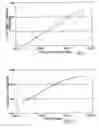 Fig. 09 - Smooth bore, chordal transit-time ultrasonic meter and method