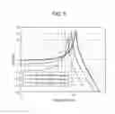 Fig. 06 - Dynamometer control device and method for estimating moment of inertia using same