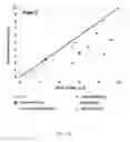 Fig. 17 - Methods of determining shale pore connectivity