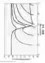 Fig. 02 - Automatic transducer operating frequency selection