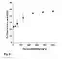 Fig. 08 - IMMUNOGLOBULIN ASSAYS USING NANOPARTICLES