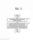 Fig. 15 - Image forming apparatus optical scanning controller, and method for correcting exposure