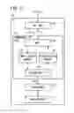 Fig. 13 - Controller system and control method