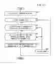 Fig. 14 - Controller system and control method