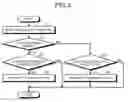 Fig. 04 - Memory system