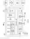 Fig. 16 - Interprocessor power state transitions