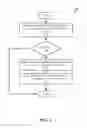 Fig. 02 - DETERMINING POWER STATE SUPPORT