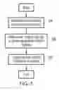 Fig. 06 - Power control circuitry for controlling power domains