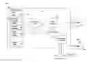 Fig. 01 - Association of Display Elements