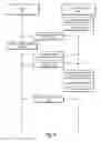 Fig. 09 - Facilitating data science operations