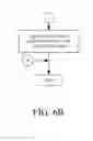 Fig. 17 - User interface driven movement of data