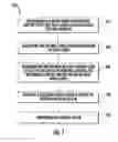 Fig. 08 - Systems and methods of providing content selection