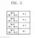 Fig. 06 - Storage device including nonvolatile memory device and controller with varied read weights