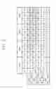 Fig. 09 - Storage device including nonvolatile memory device and controller with varied read weights