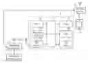 Fig. 01 - ELECTRONIC DEVICE AND REMOTE CONTROL SYSTEM