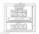 Fig. 01 - Technologies for addressing data in a memory