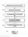 Fig. 02 - Method for performing multiple enrollments of a physically uncloneable function