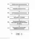 Fig. 04 - Method for performing multiple enrollments of a physically uncloneable function