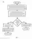 Fig. 05 - Enhanced address space layout randomization