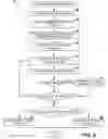 Fig. 05 - Implementing scattered atomic I/O writes